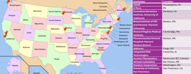 List of participating institutions to deliver the bespoke n=1 CRISPR based corrective therapeutic for Baby KJ.