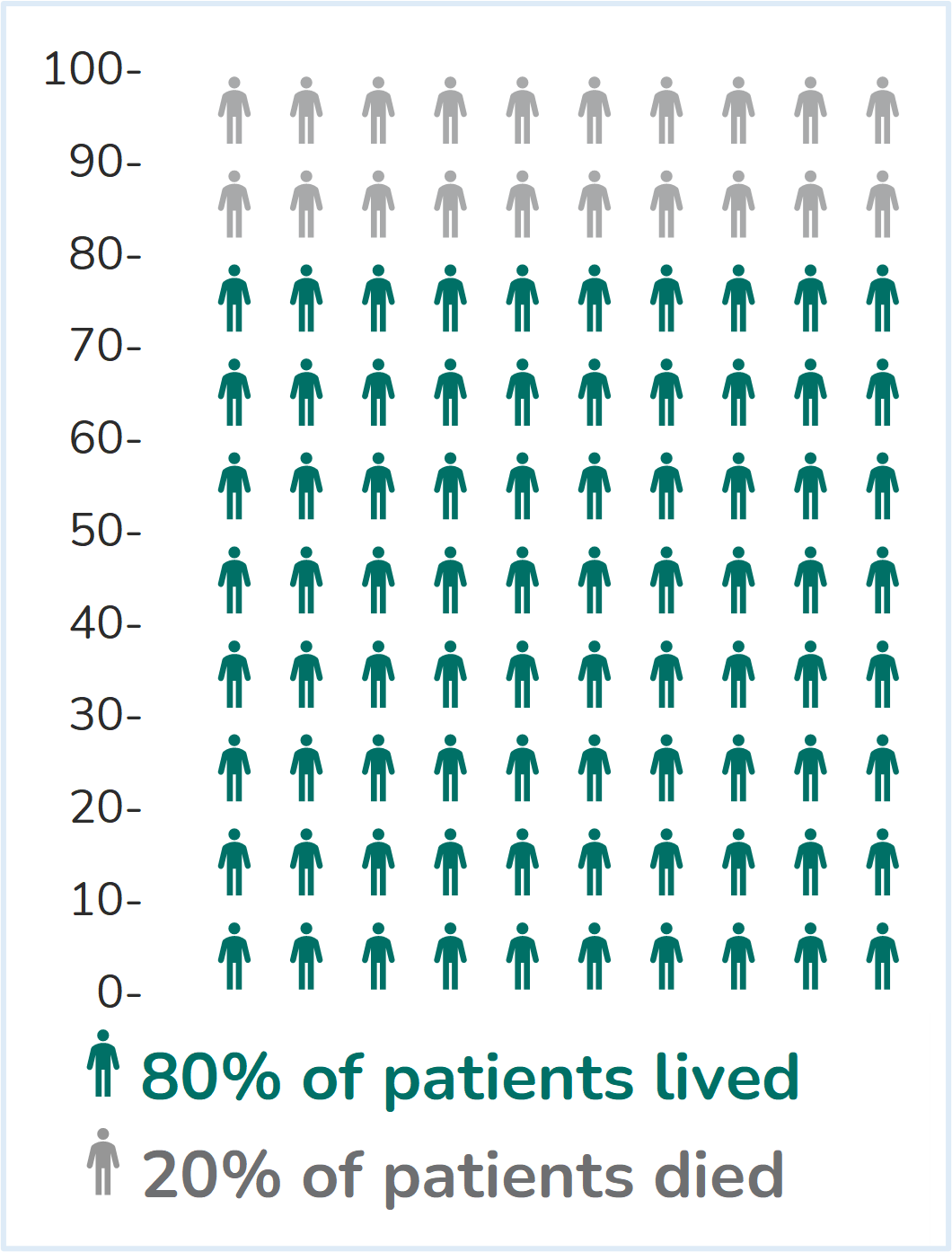 Partially matched blood stem cell transplant is safe and effective