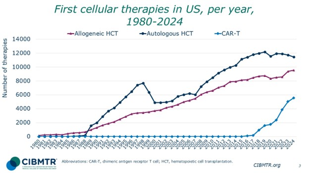 2025 US Summary Slides