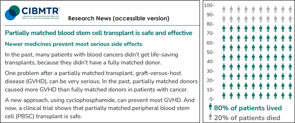 Patient-friendly summary of ACCESS trial results