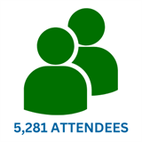 5,281 Attendees