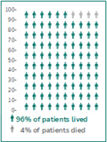 Some children with SCID might not need chemotherapy before transplant or GVHD medicines after transplant