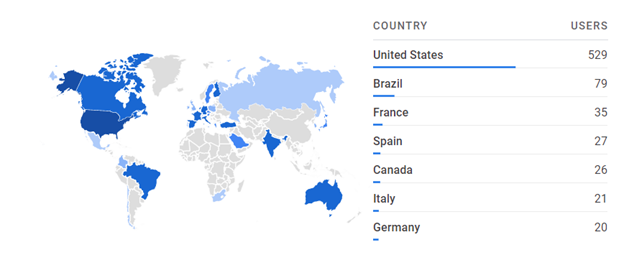 Chart Showing Haplo Donor Selector Tool Users Locations Around the World