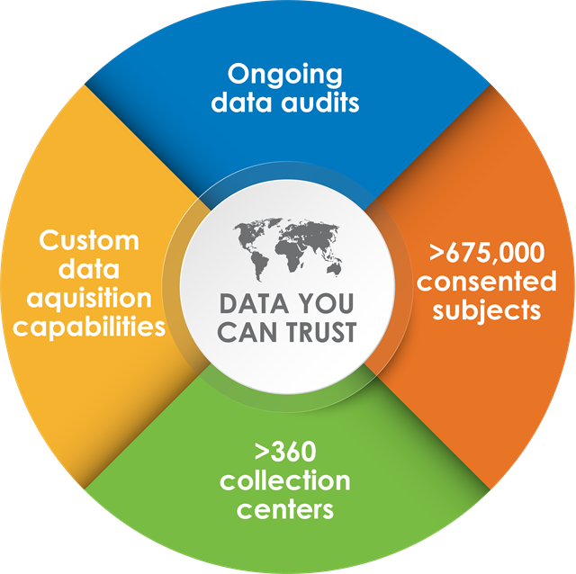 Data You Can Trust